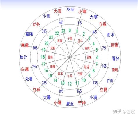 亥方位|十二地支方位 – 十二地支方位于八卦歌诀